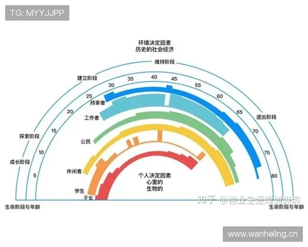 居莱尔是否会高开低走 生涯发展走势深度分析