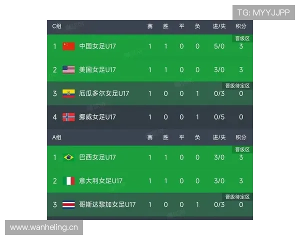 世界杯C组最终出线预测完整版